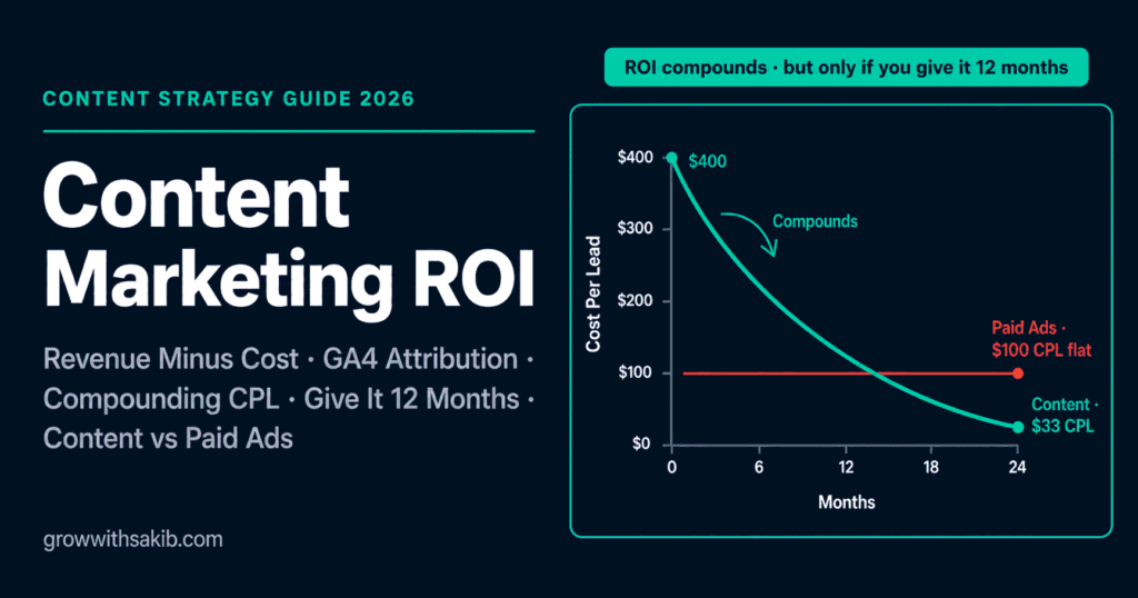 Content Marketing ROI