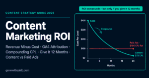 Content Marketing ROI