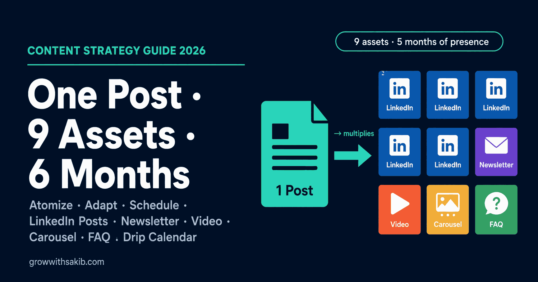 Content Repurposing Strategy