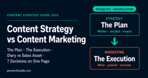 Content Strategy vs Content Marketing