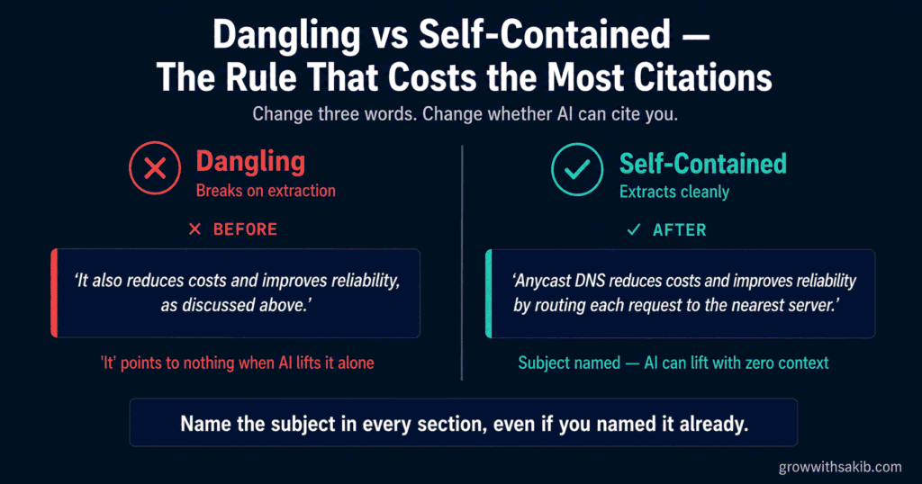 How to Structure Content for AI Summaries: The Passage-Level Extraction Guide Dangling vs Self Contained