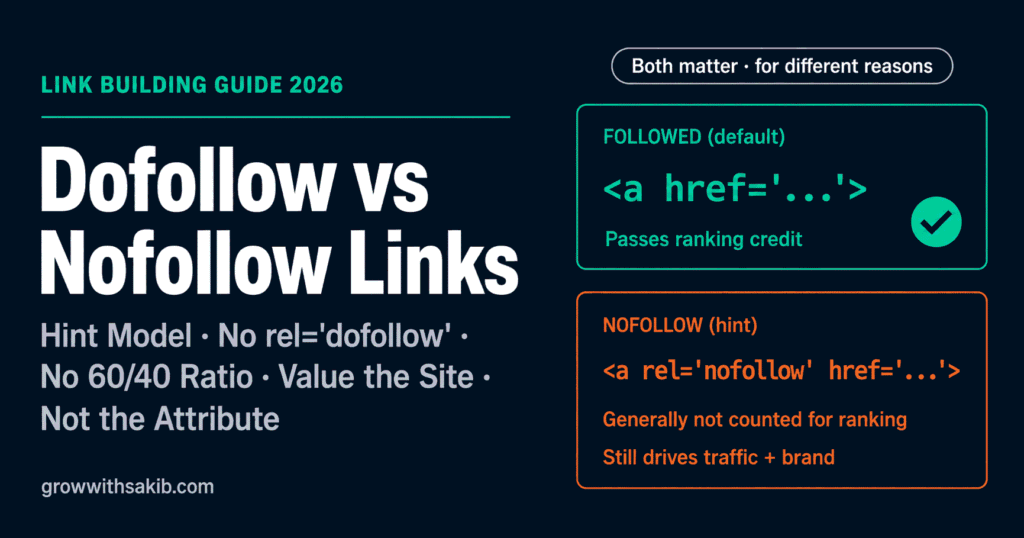 Dofollow vs Nofollow Links: What Actually Matters for SEO in 2026 Dofollow vs Nofollow Links