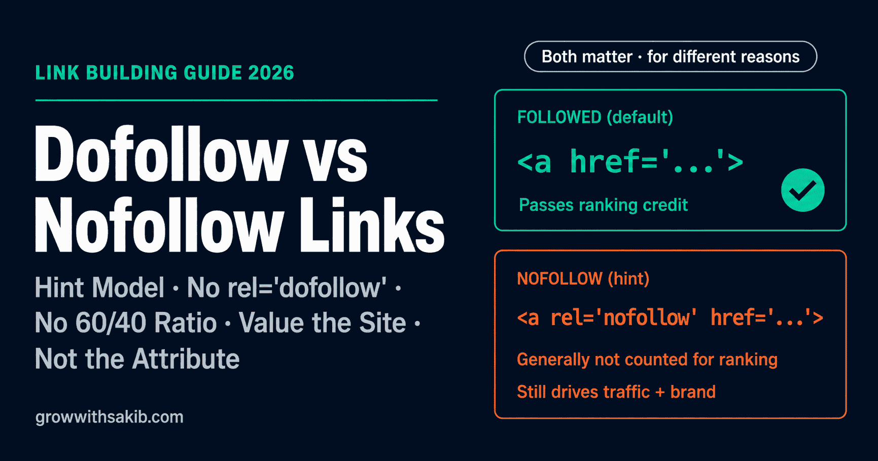 Dofollow vs Nofollow Links