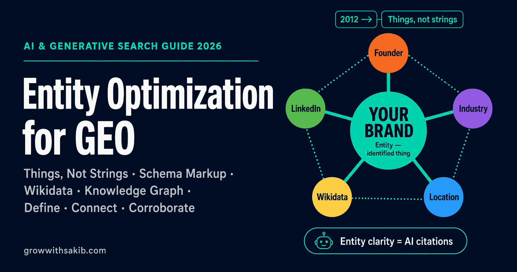 Entity Optimization for GEO