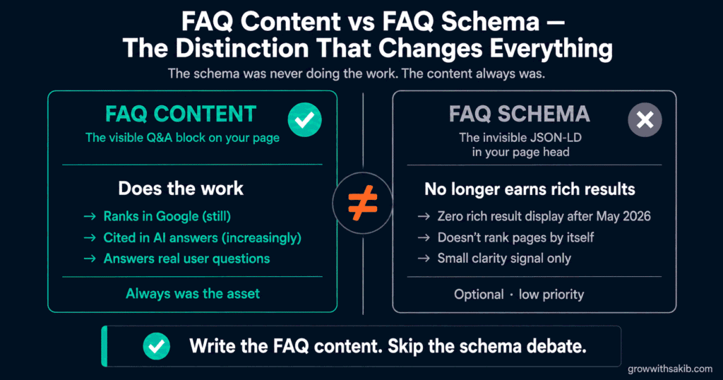 FAQ Content vs FAQ Schema