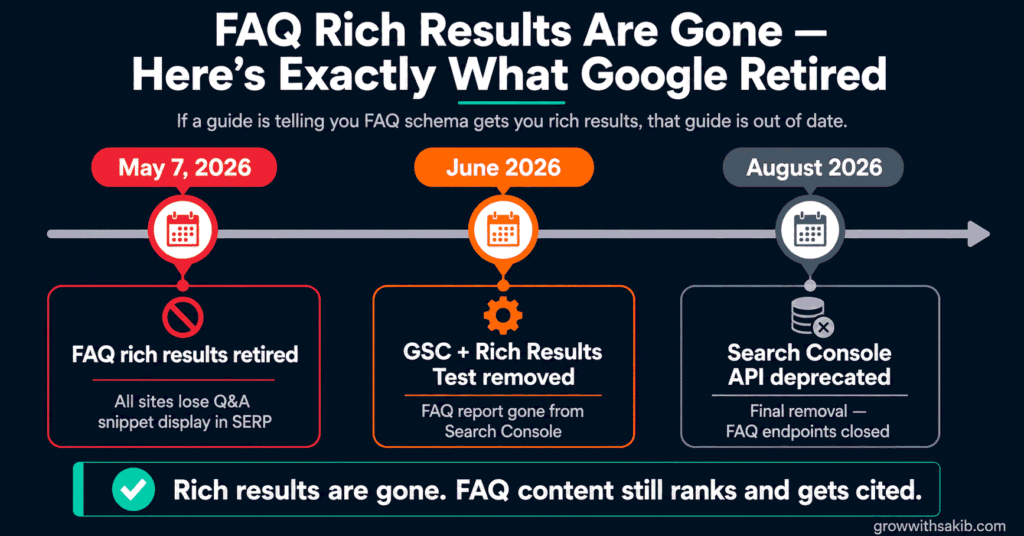 FAQ Rich Result Are Gone