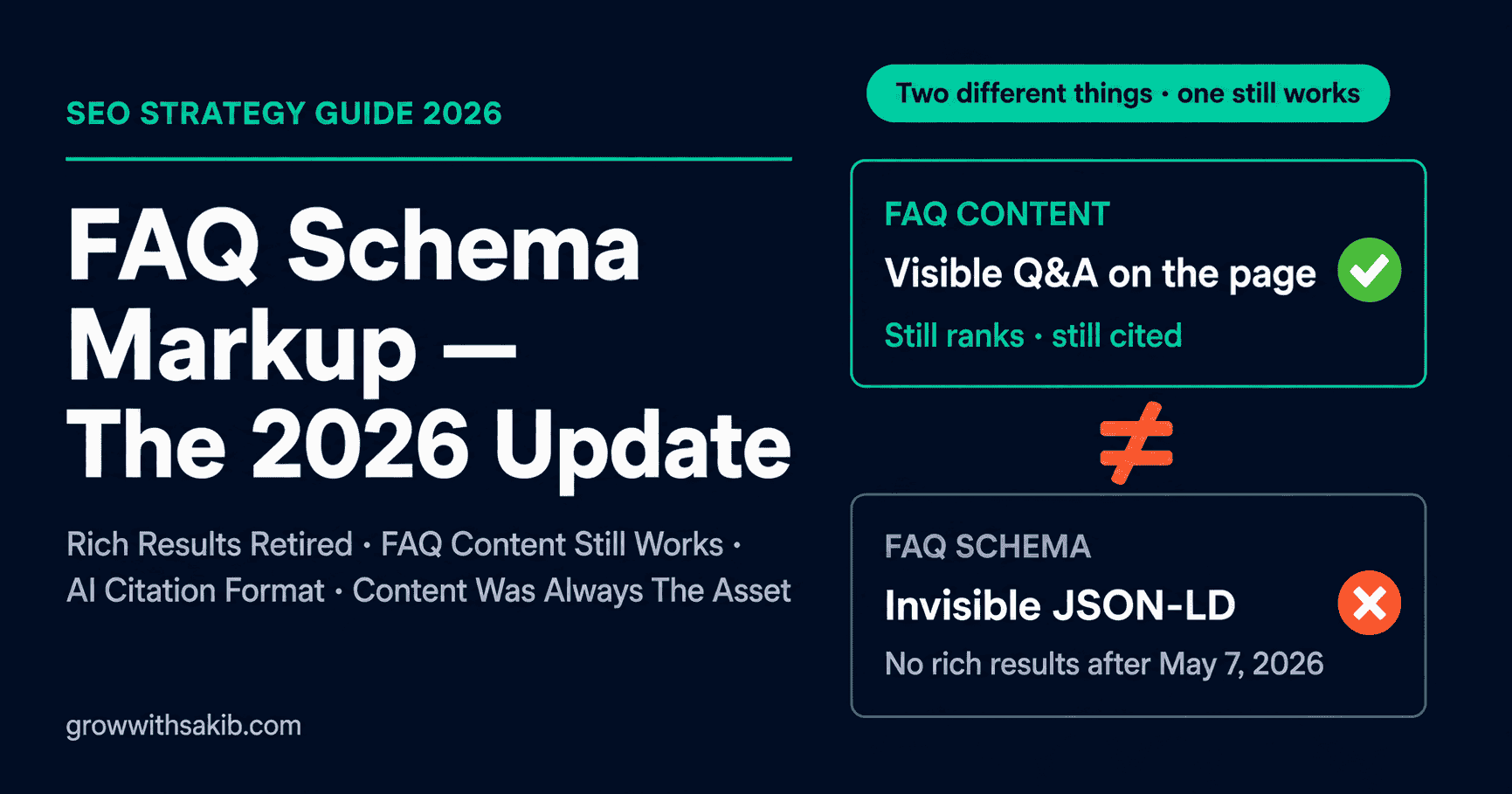FAQ Schema Markup
