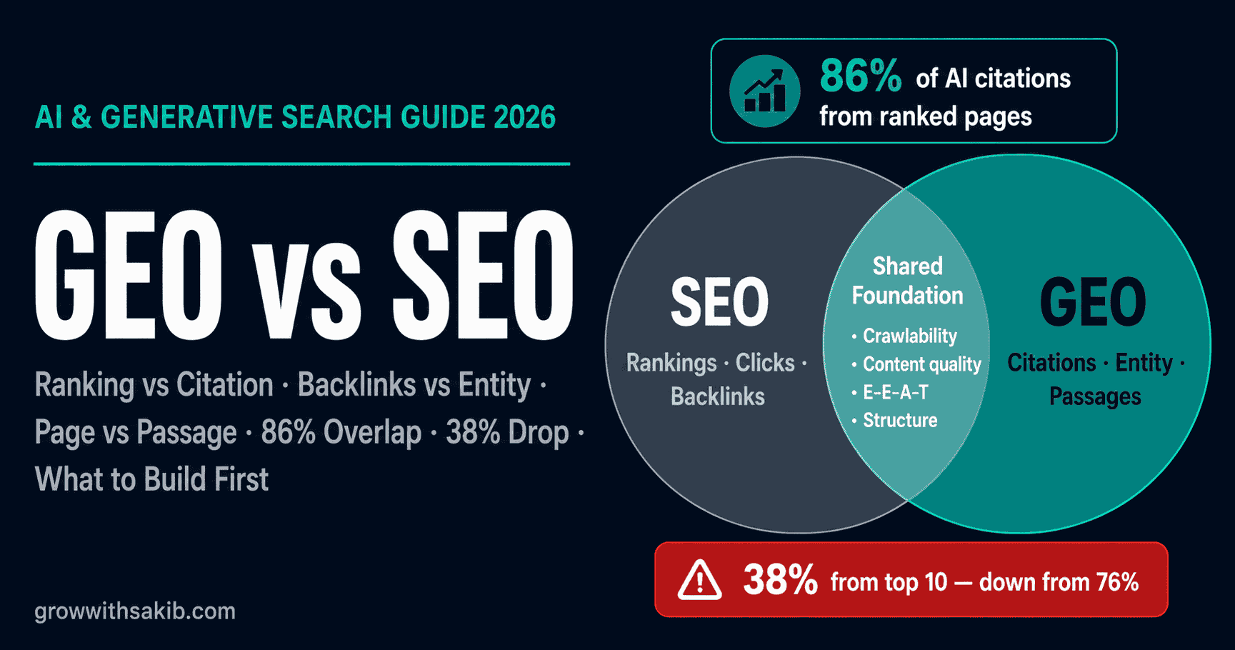 GEO vs SEO