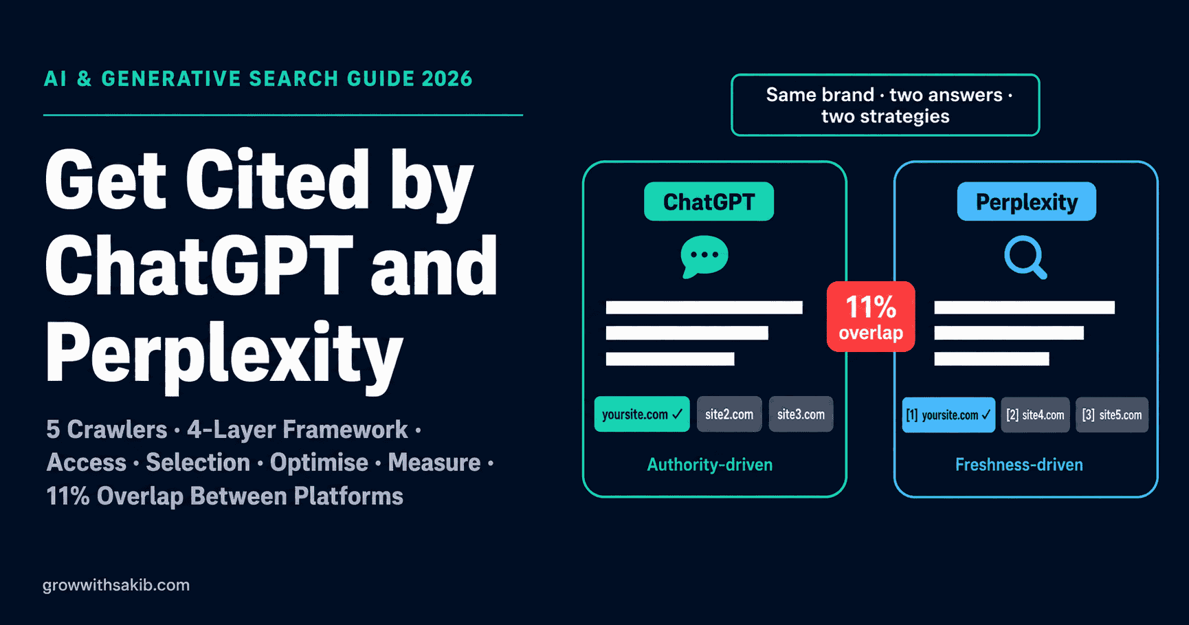 Get Cited by ChatGPT and Perplexity