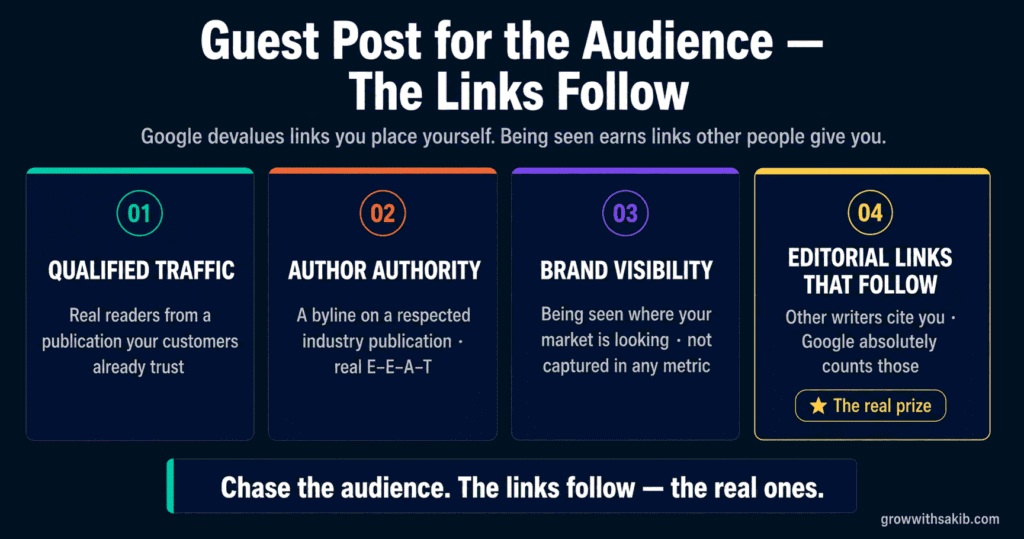 Guest Posting for Backlinks: How to Find Sites, Write Pitches, and Earn High-Quality Links Guest Post for The Audience - The Links Follow