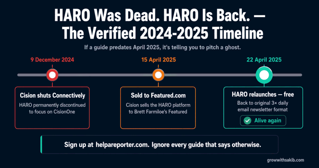 HARO Link Building: How to Earn High-Authority Backlinks by Helping Journalists HARO Was Dead HARO Is Back