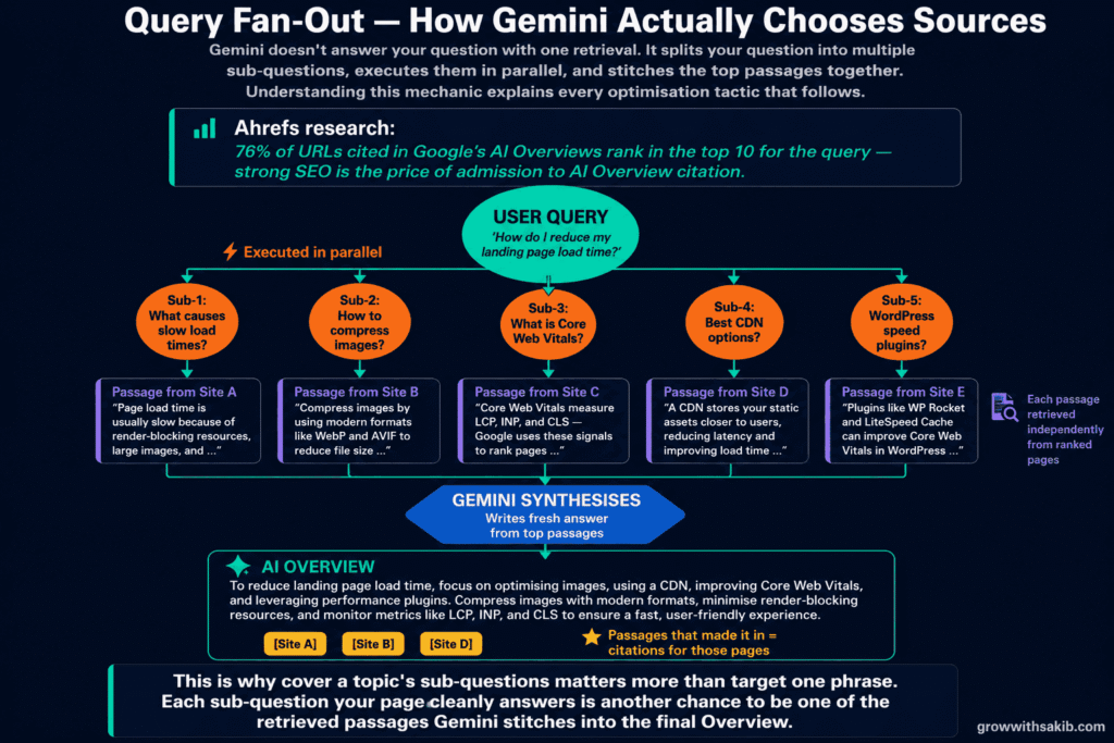 How Gemini Actually Chooses Sources