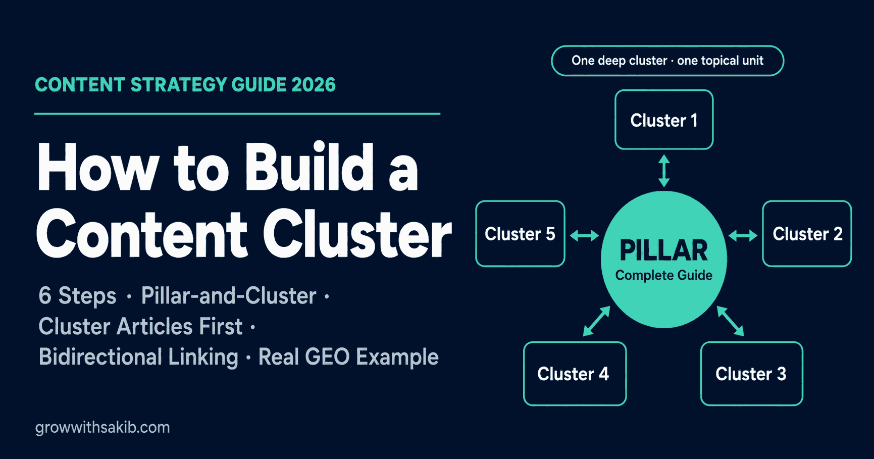 How to Build a Content Cluster