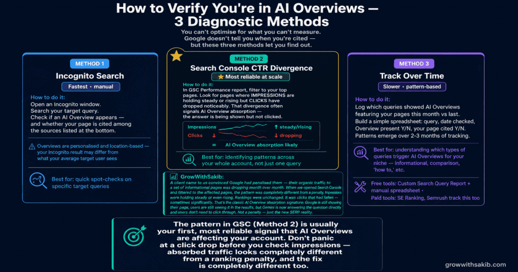How to Verify Your're in AI Overviews
