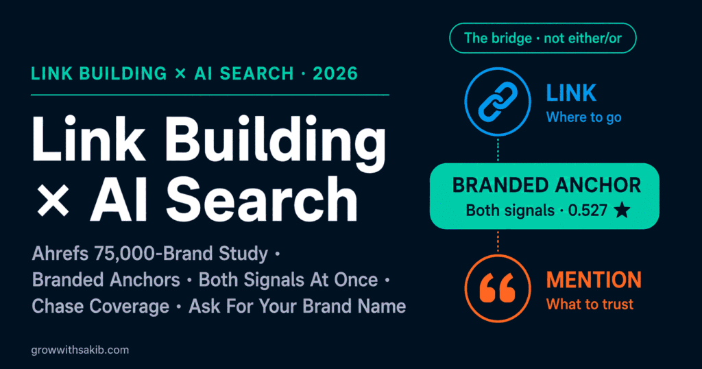 Link Building and AI Search: How Backlinks and Brand Mentions Drive GEO Visibility in 2026 Link Building and AI Search