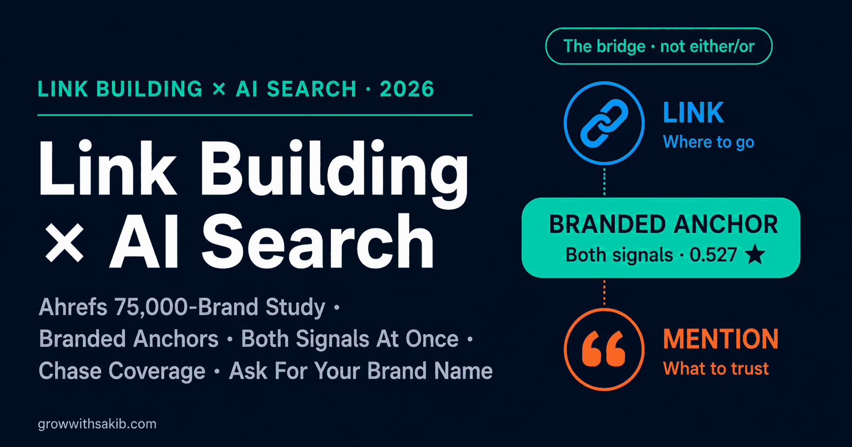 Link Building and AI Search