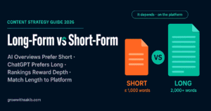 Long Form vs Short Form