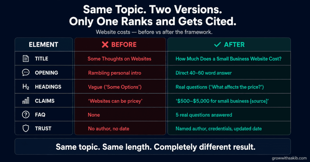 How to Write a Blog Post That Ranks on Google and Gets Cited by AI in 2026 Same Topic Two Versions