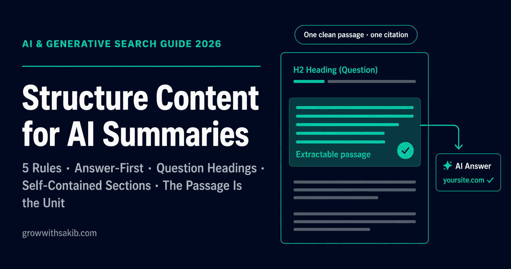 Structure Content for AI Summaries