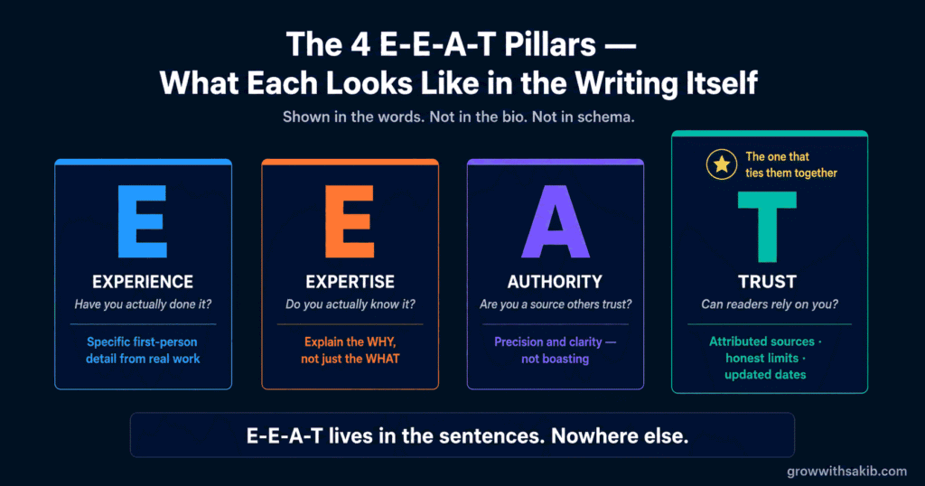 The 4 E-E-A-T Pillars