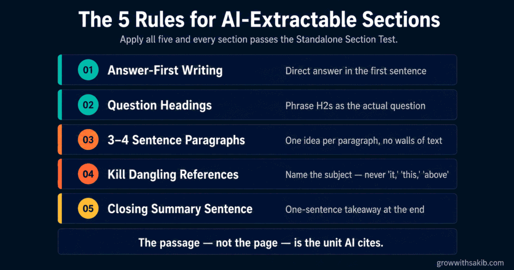 How to Structure Content for AI Summaries: The Passage-Level Extraction Guide The 5 Rules for AI Extractable Sections