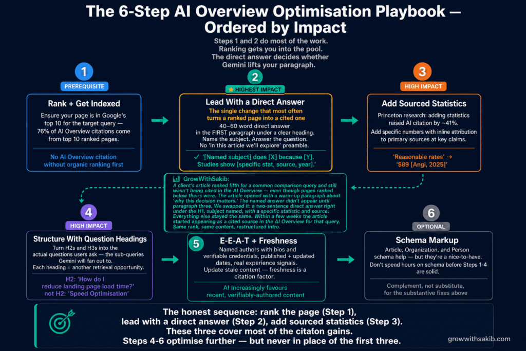 The 6-Step AI Overview Optimisation Playbook