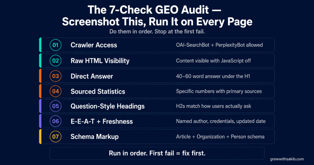 GEO Audit Checklist: How to Evaluate Any Page for AI Visibility Before You Publish The 7 Check GEO Audit