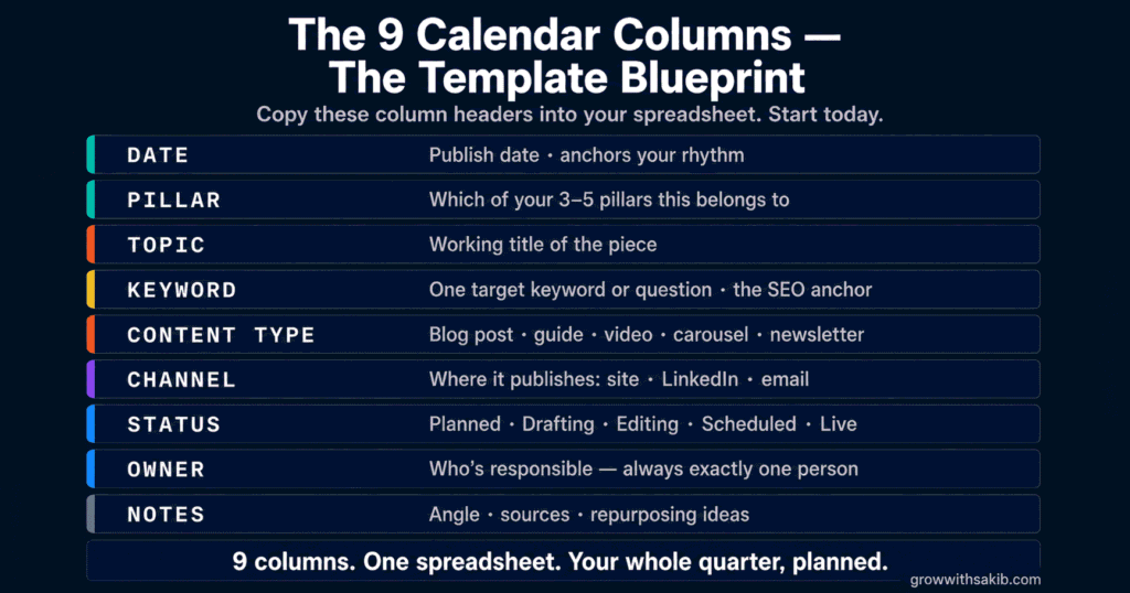 The 9 Calender Columns