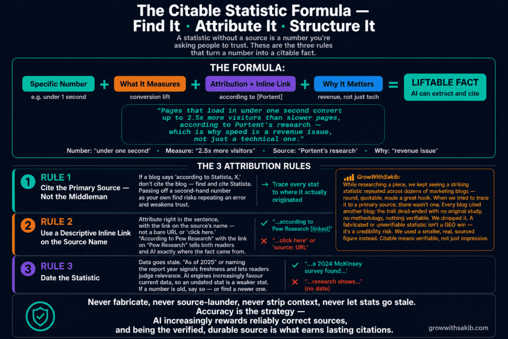 How to Write Statistics-Rich Content That AI Engines Cite (+41% Visibility) How to Write Statistics-Rich Content That AI Engines Cite (+41% Visibility) 1