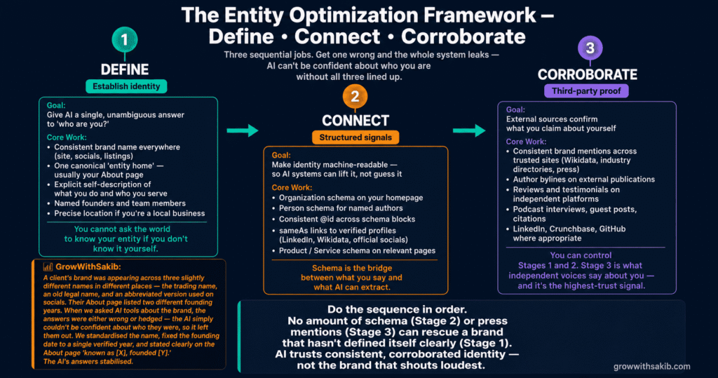 The Entity Optimization Framework