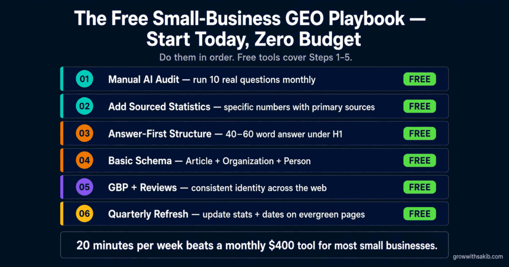 GEO for Small Business: How to Compete With Bigger Brands in AI Search Without a Big Budget The Free Small Business GEO Playbook