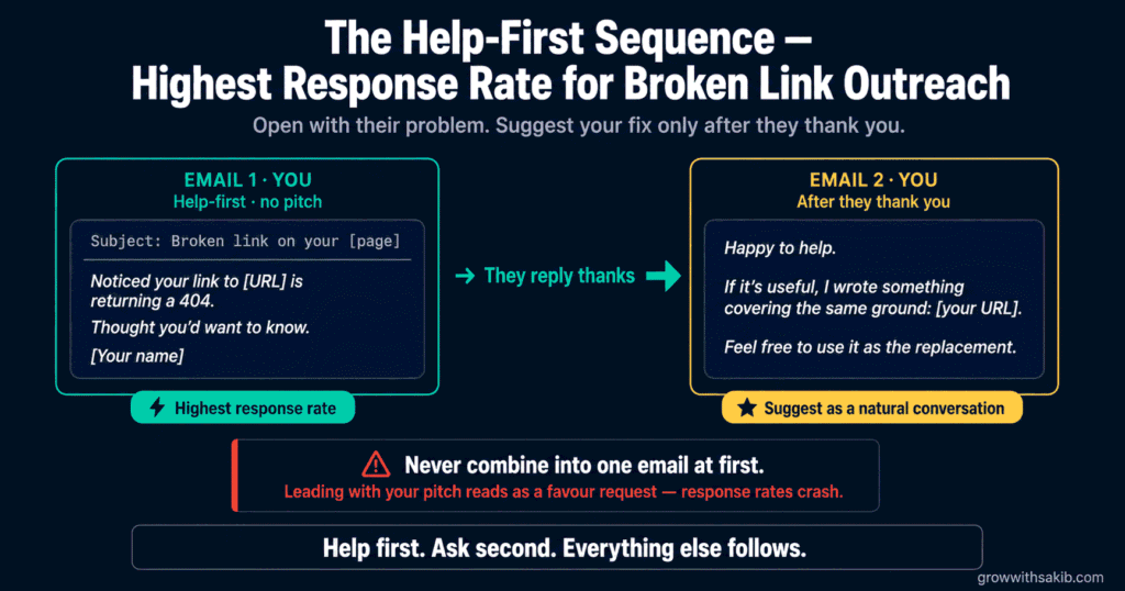 The Help First Sequence