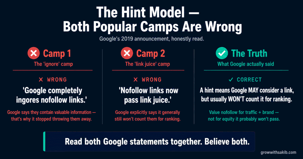 Dofollow vs Nofollow Links: What Actually Matters for SEO in 2026 The Hint Model - Both Popular Camps are Wrong