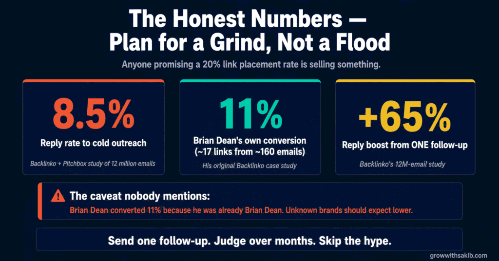 The Honest Number - Plan for a Grind Not a Flood