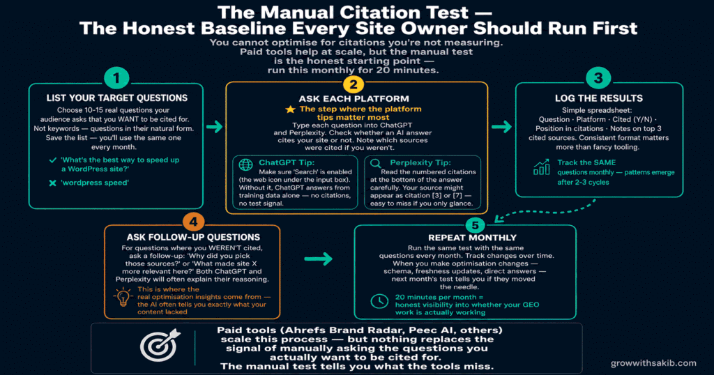 How to Get Your Content Cited by ChatGPT and Perplexity The Manual Citation Test