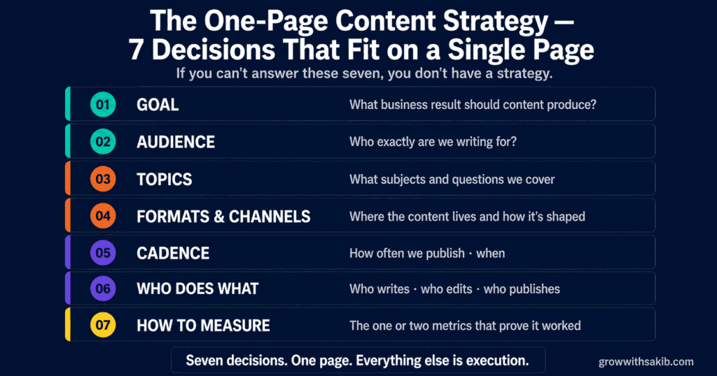 Content Strategy vs Content Marketing: What's the Difference and Why It Matters Content Strategy vs Content Marketing: What's the Difference and Why It Matters