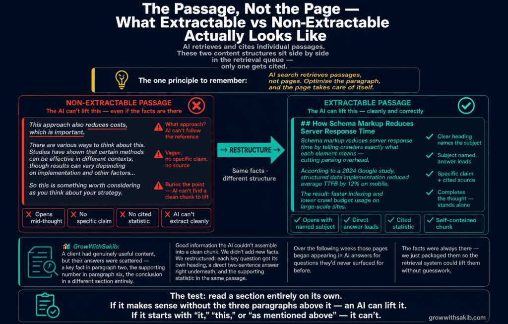 The Passage Not the Page