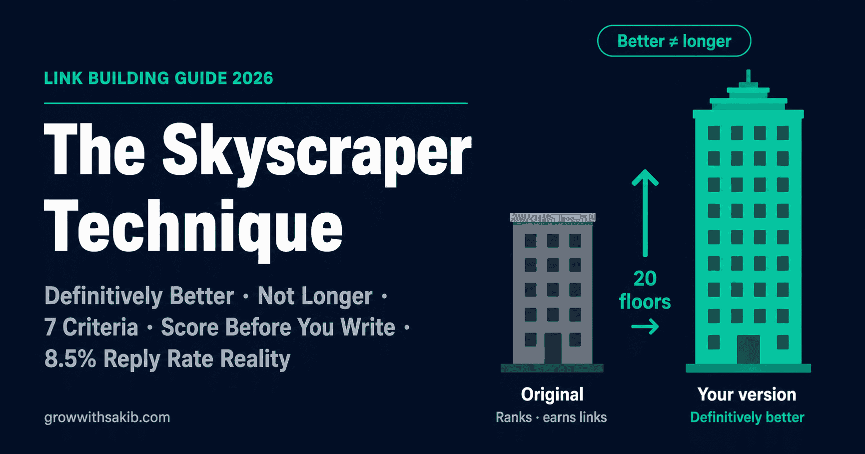 The Skyscraper Technique