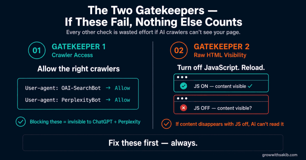 GEO Audit Checklist: How to Evaluate Any Page for AI Visibility Before You Publish The Two Gatekeepers