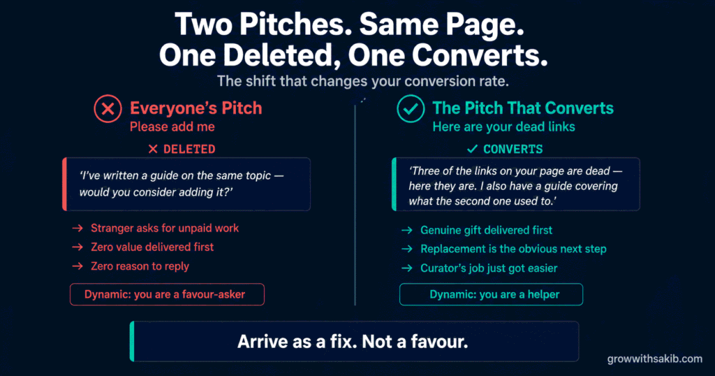 Resource Page Link Building: How to Find Pages, Qualify Targets, and Get Listed Two Pitches Same Page One Deleted One Converts