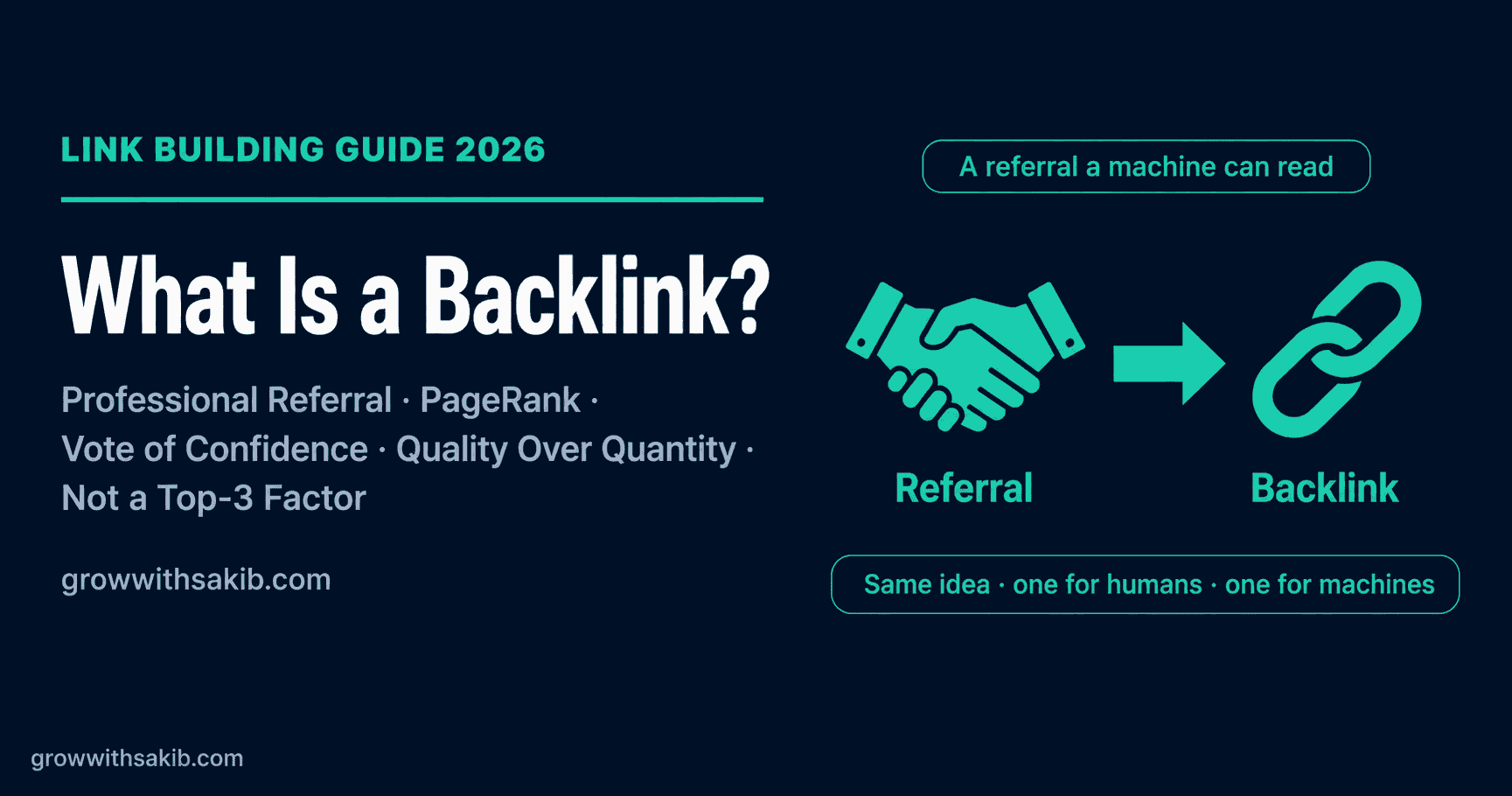 What Is a Backlink? A Complete Beginner's Guide to How Links Work in SEO What Is a Backlink