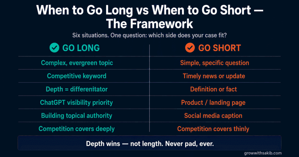 Long-Form vs Short-Form Content: What the Data Says About SEO and AI Search Performance When to Go Long vs When to Go Short - The Framework