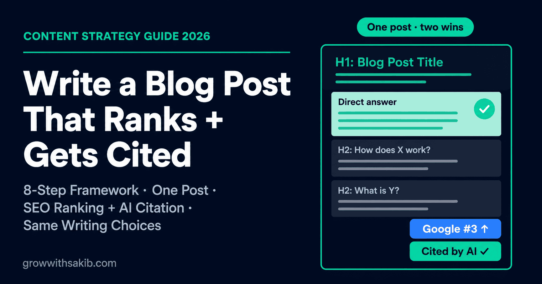 Write a Blog Post That Ranks + Gets Cited